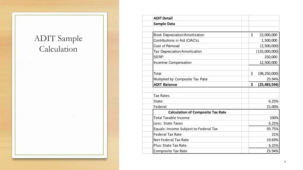 adit detail sample data