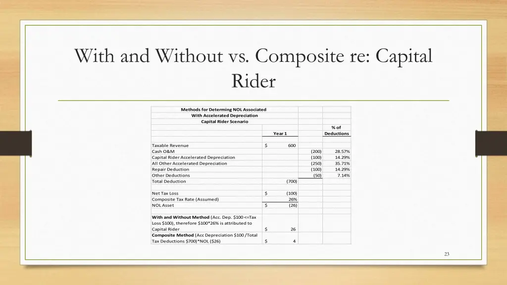 with and without vs composite re capital rider