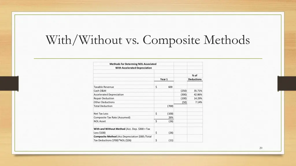 with without vs composite methods