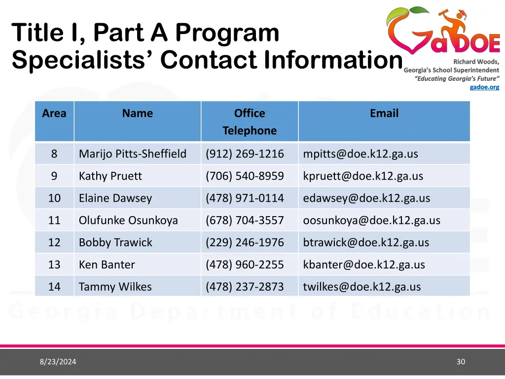 title i part a program specialists contact 1