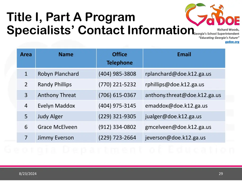 title i part a program specialists contact