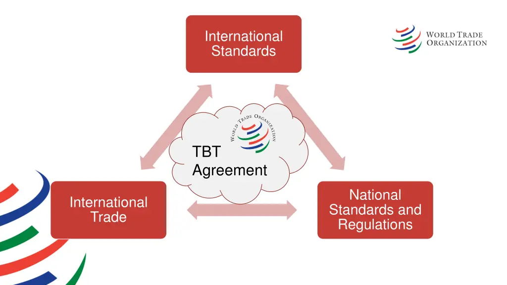 international standards 1