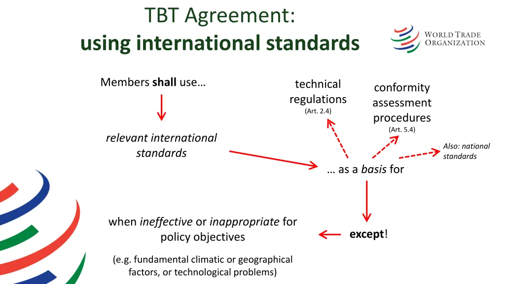 tbt agreement using international standards