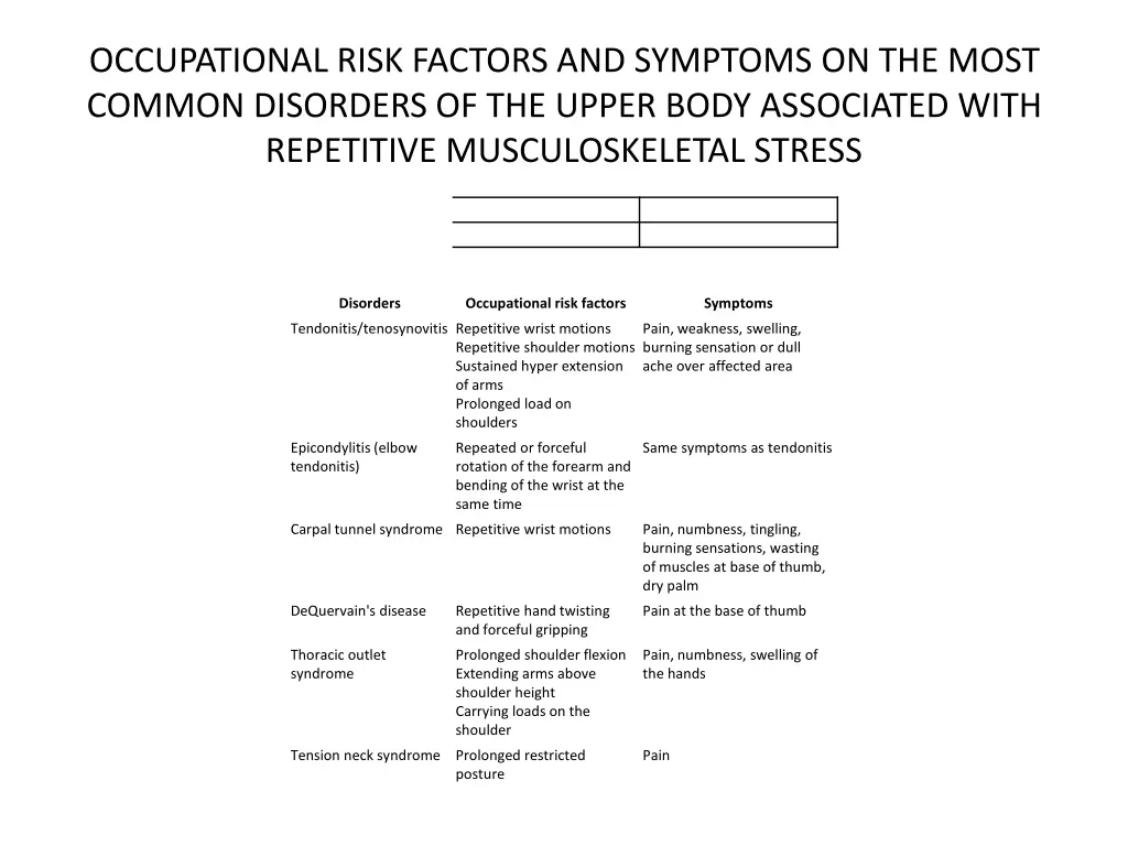 occupational risk factors and symptoms