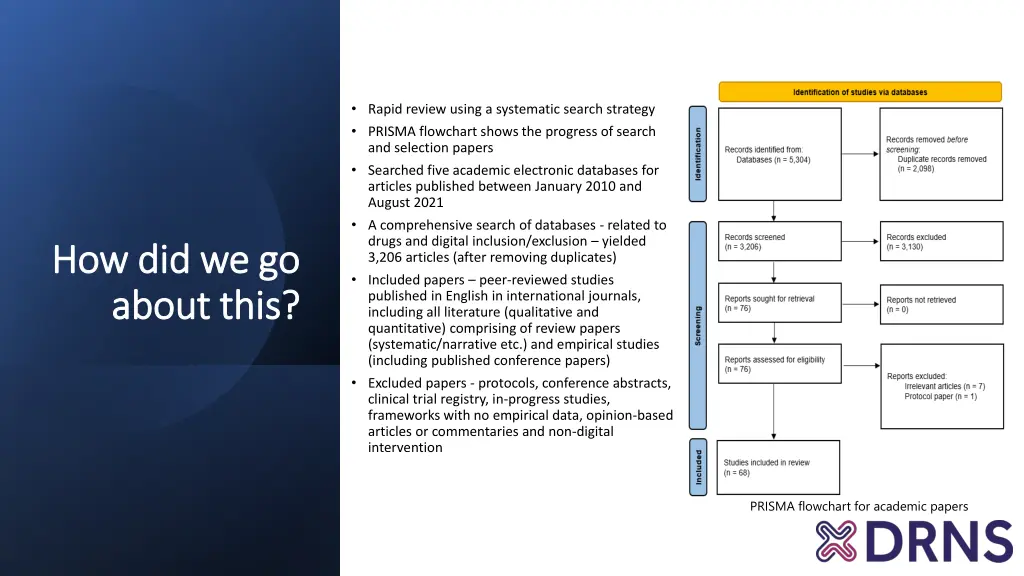 rapid review using a systematic search strategy