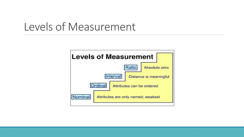 levels of measurement