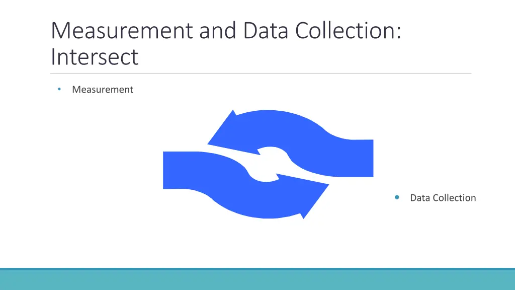 measurement and data collection intersect