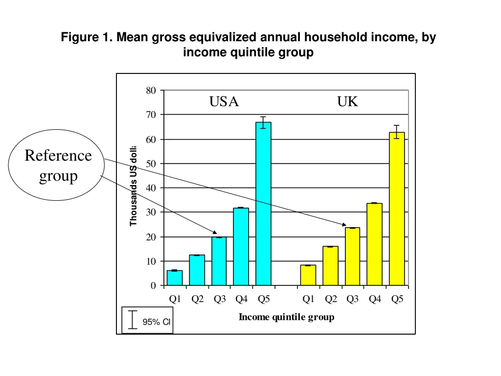 figure 1 mean gross equivalized annual household