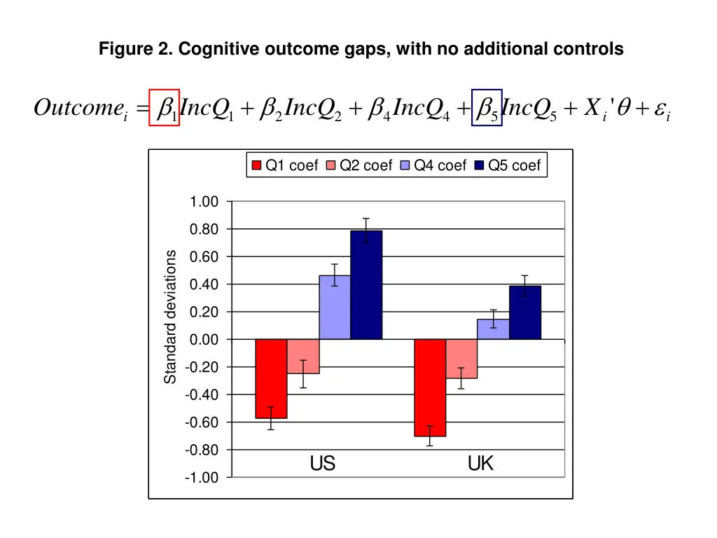 figure 2 cognitive outcome gaps with