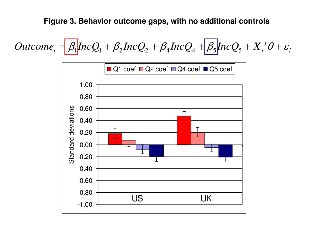 figure 3 behavior outcome gaps with no additional