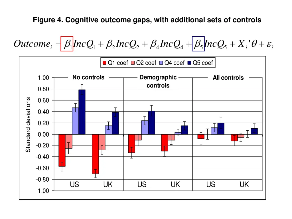 figure 4 cognitive outcome gaps with additional