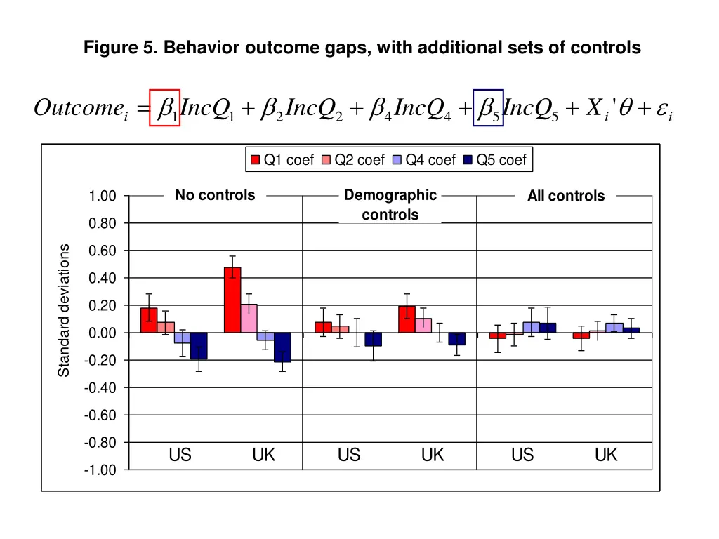 figure 5 behavior outcome gaps with additional