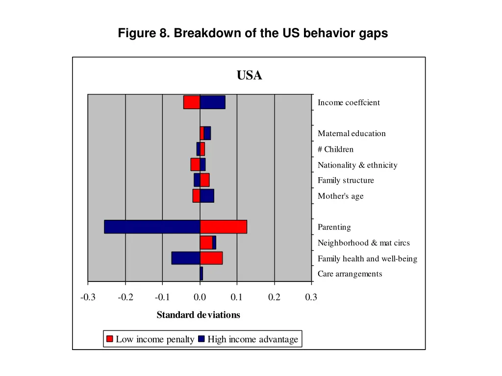 figure 8 breakdown of the us behavior gaps