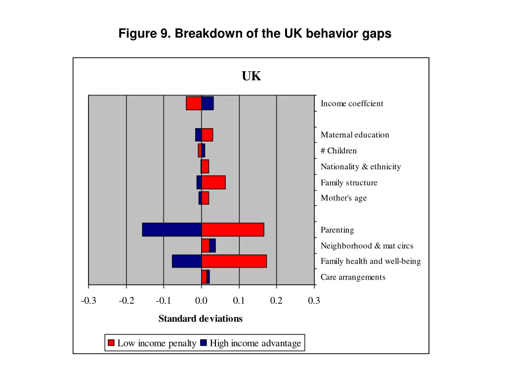 figure 9 breakdown of the uk behavior gaps