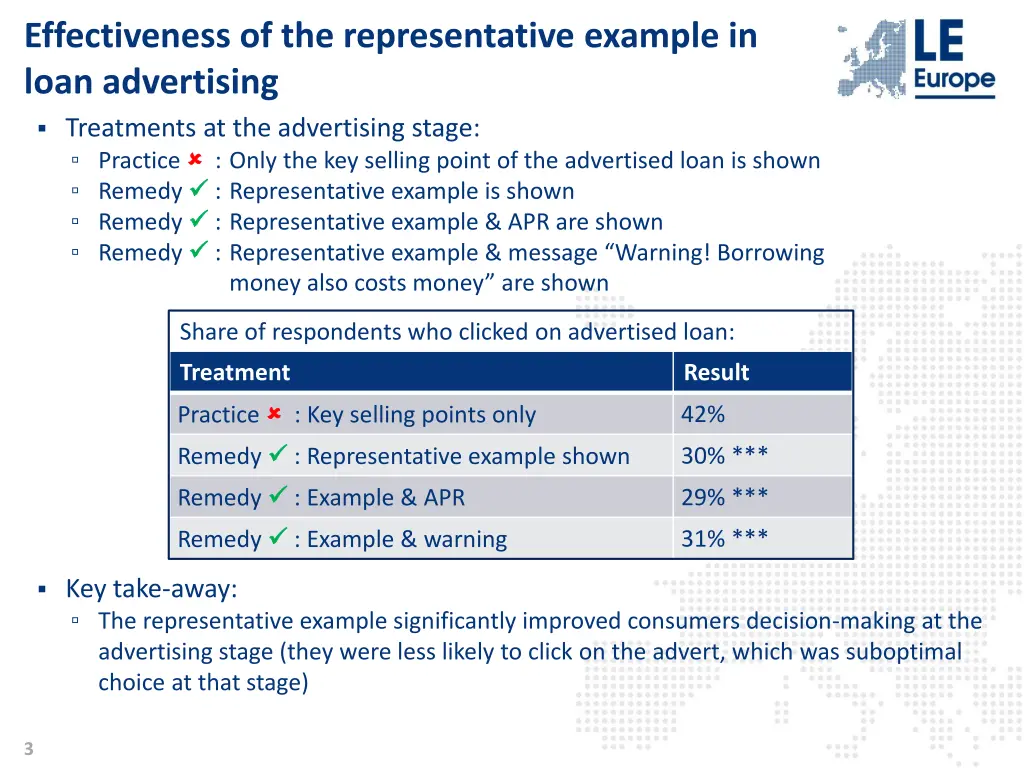 effectiveness of the representative example