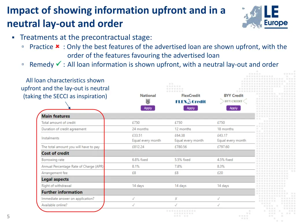 impact of showing information upfront 1