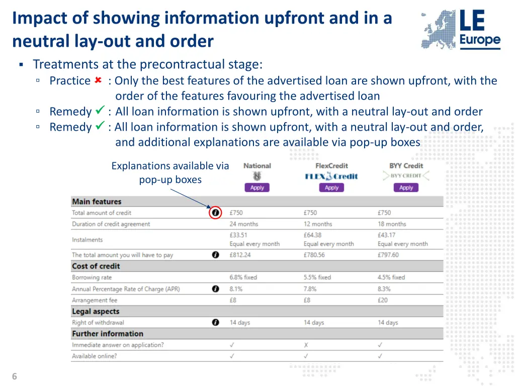 impact of showing information upfront 2