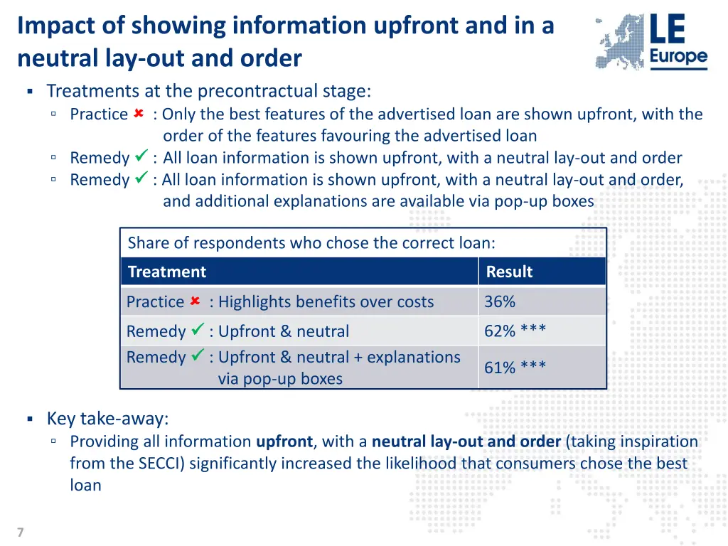 impact of showing information upfront 3