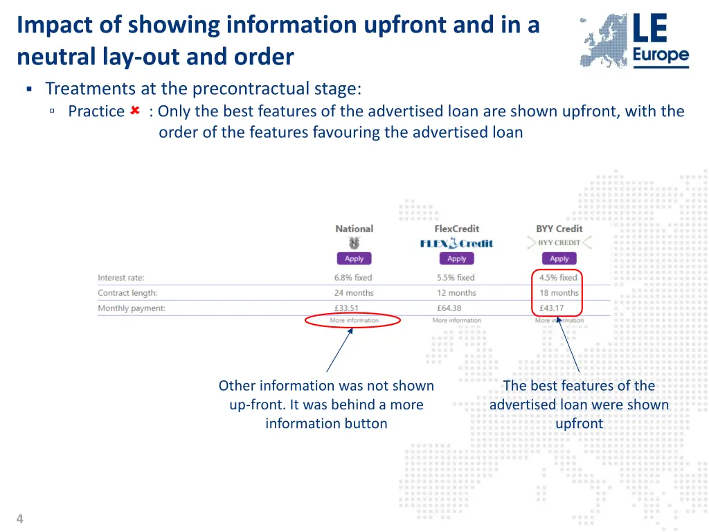 impact of showing information upfront