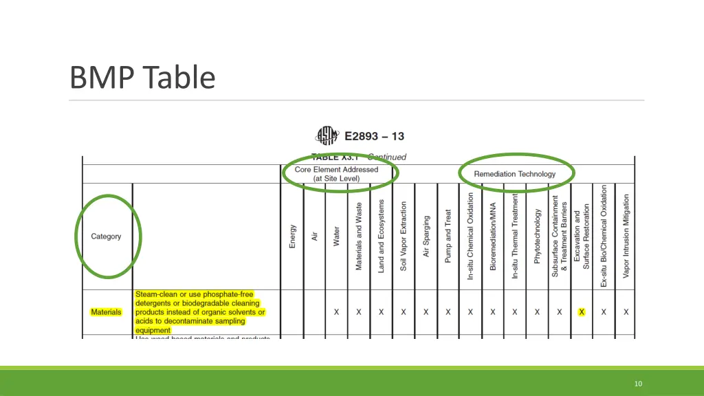 bmp table