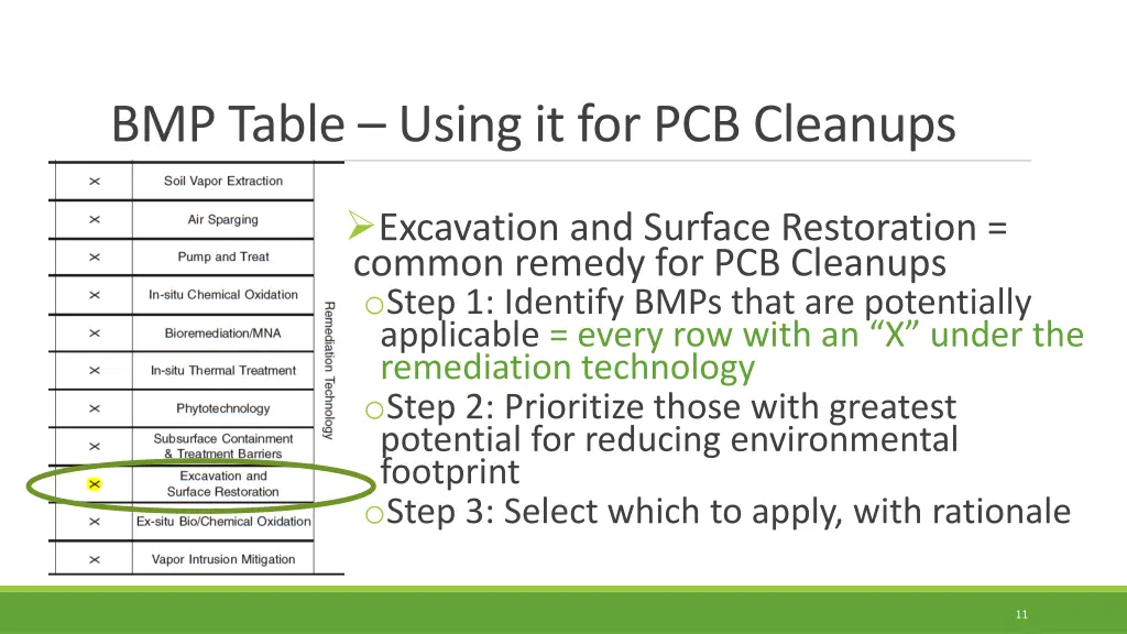 bmp table using it for pcb cleanups