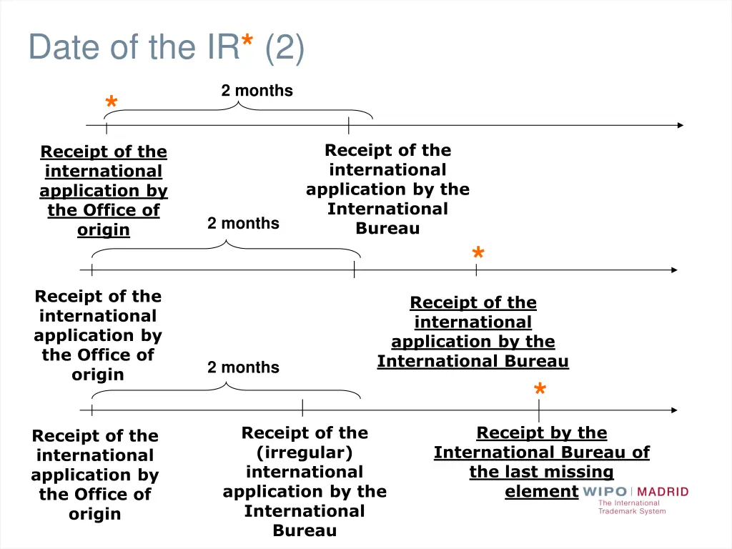 date of the ir 2