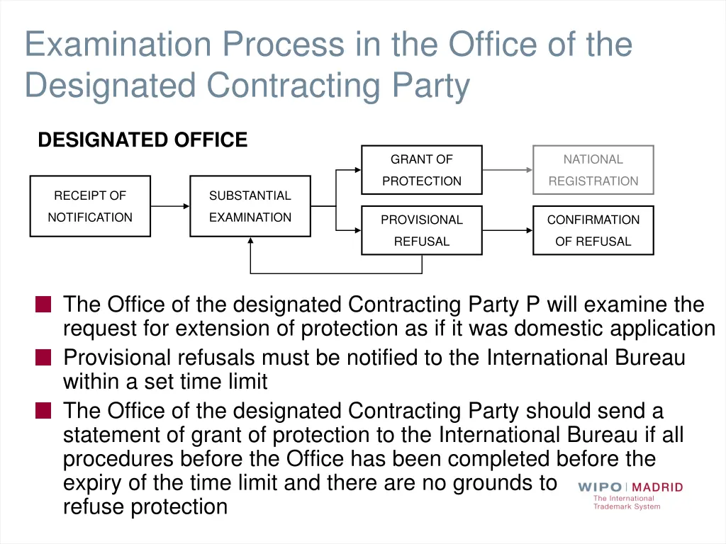 examination process in the office