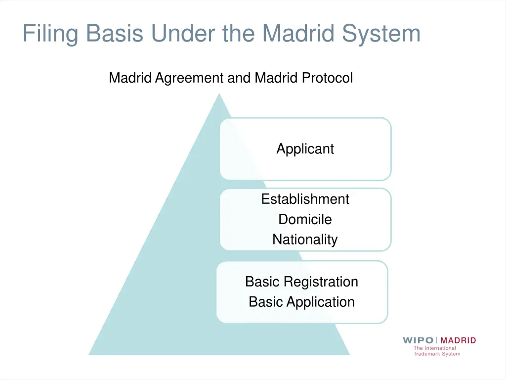 filing basis under the madrid system