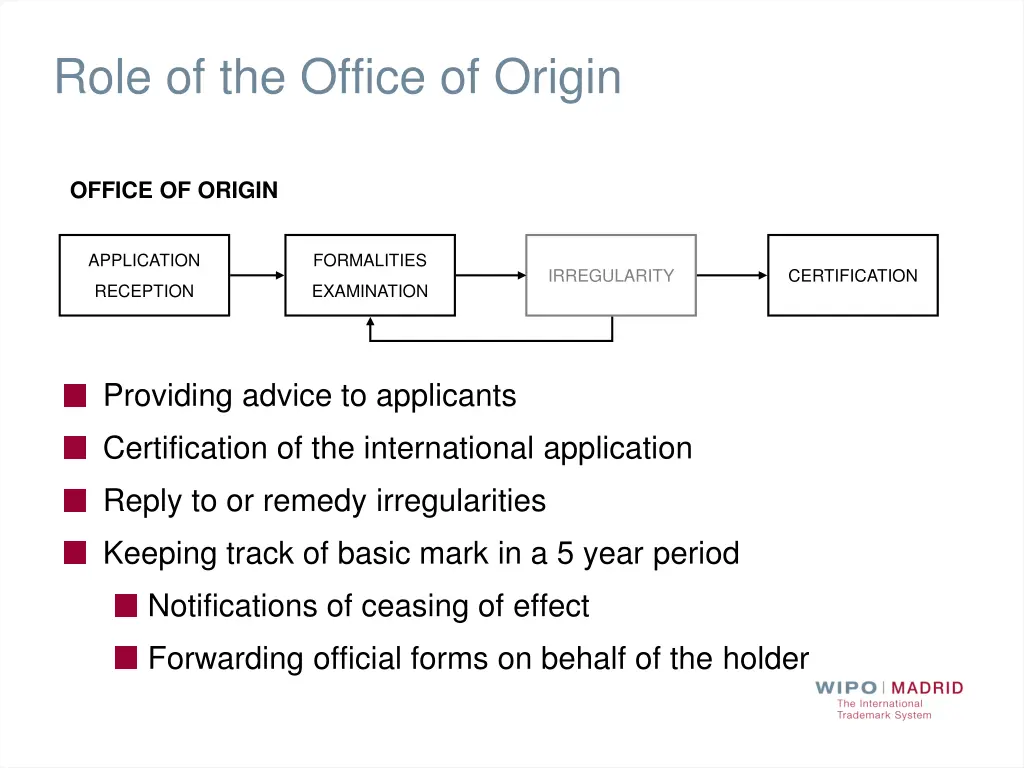 role of the office of origin