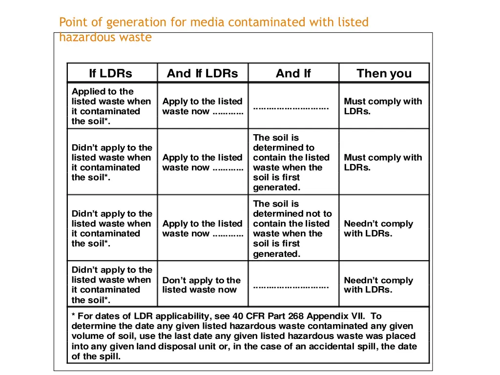 point of generation for media contaminated with