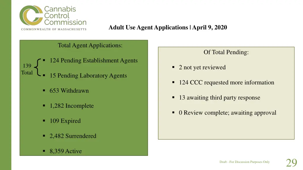 adult use agent applications april 9 2020