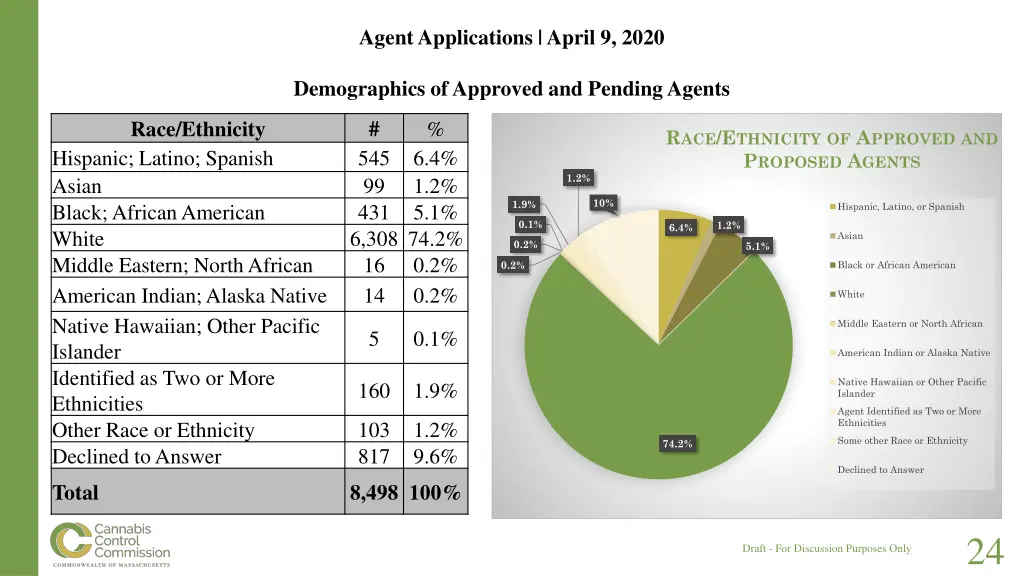 agent applications april 9 2020 1