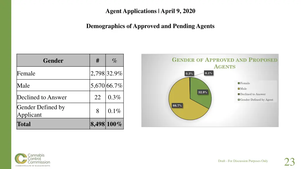 agent applications april 9 2020