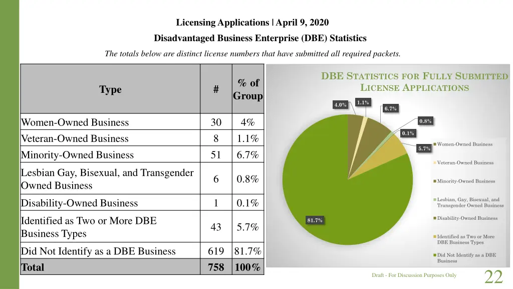 licensing applications april 9 2020 1