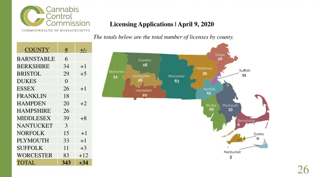 licensing applications april 9 2020 3