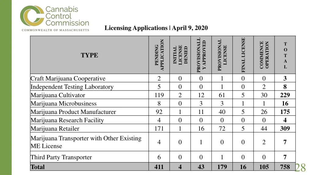 licensing applications april 9 2020 4