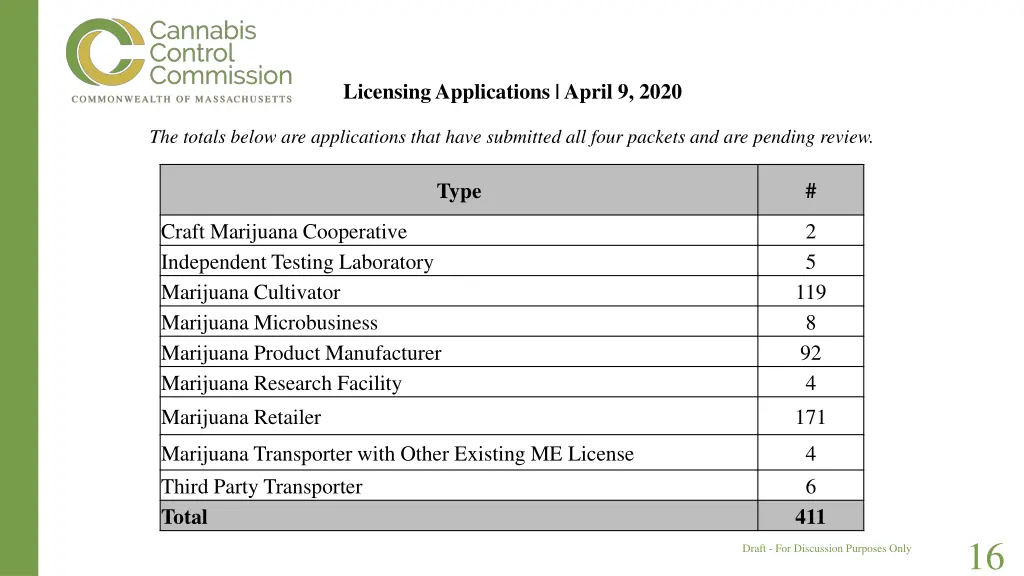 licensing applications april 9 2020