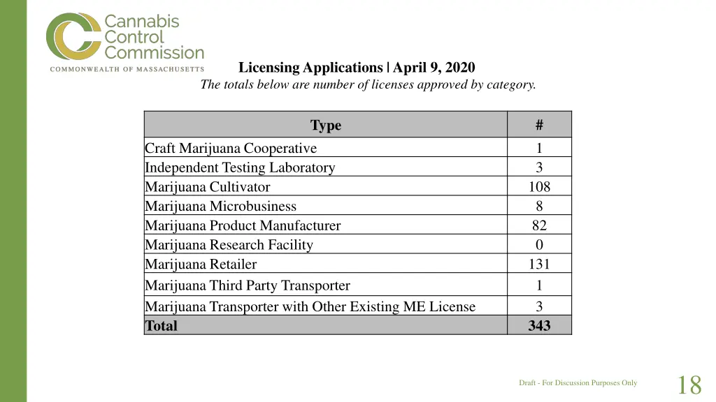 licensing applications april 9 2020 the totals 1