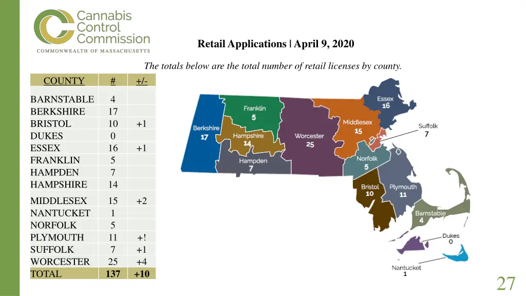 retail applications april 9 2020