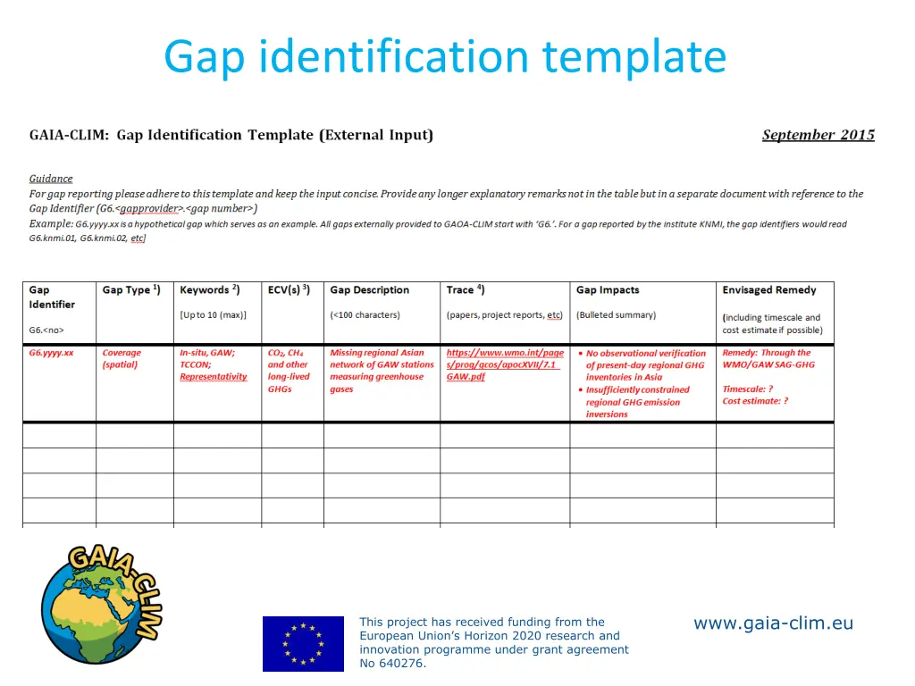 gap identification template