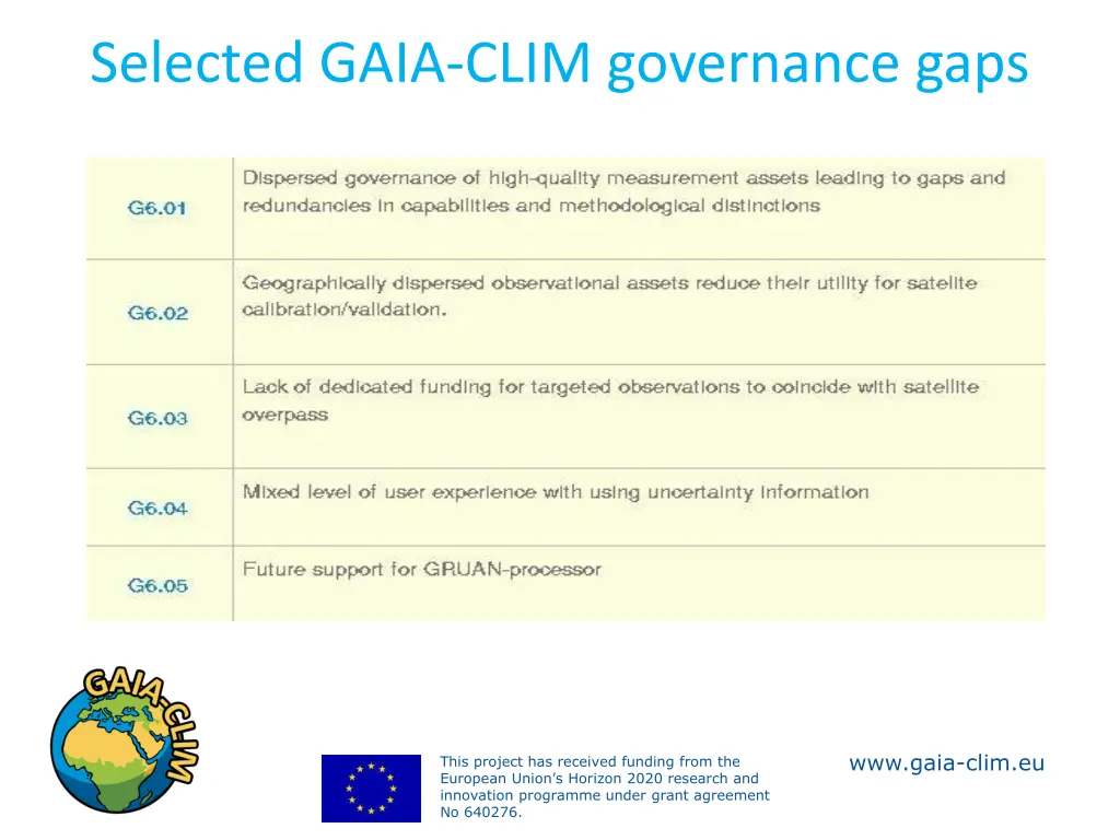 selected gaia clim governance gaps