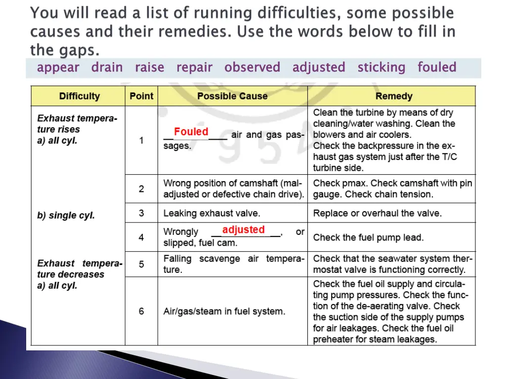 appear drain raise repair observed adjusted 2