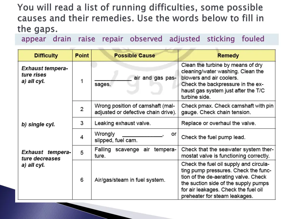 appear drain raise repair observed adjusted