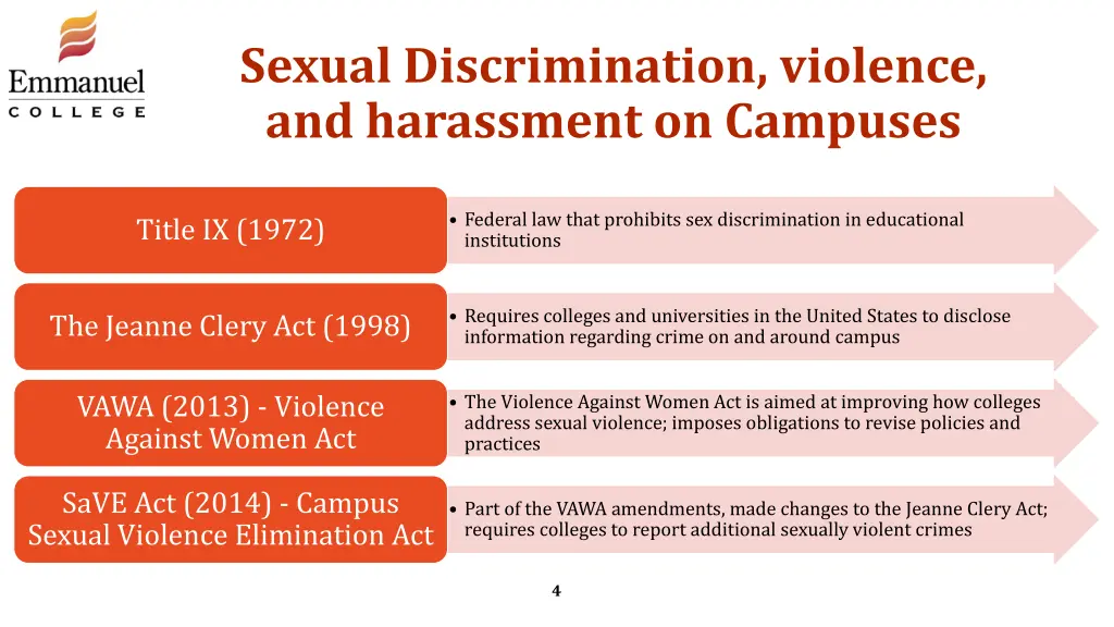 sexual discrimination violence and harassment