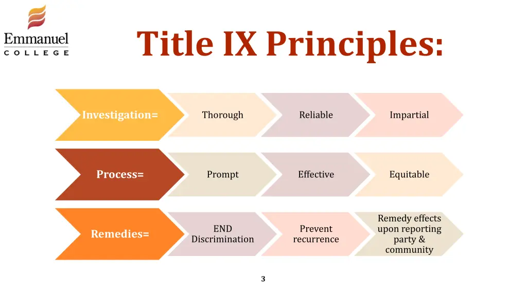 title ix principles