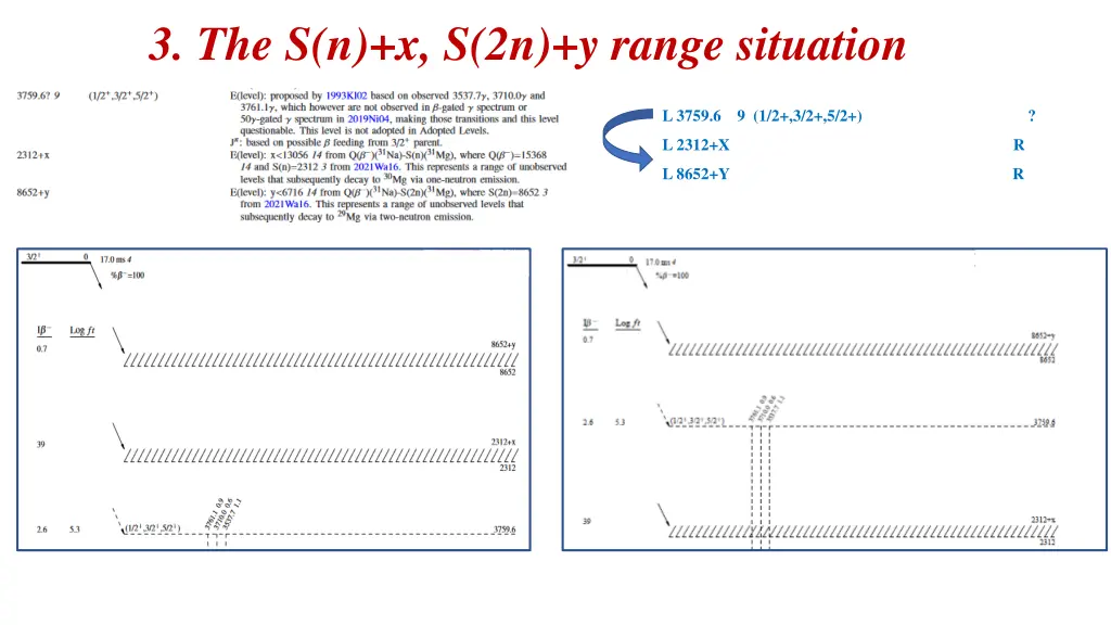 3 the s n x s 2n y range situation