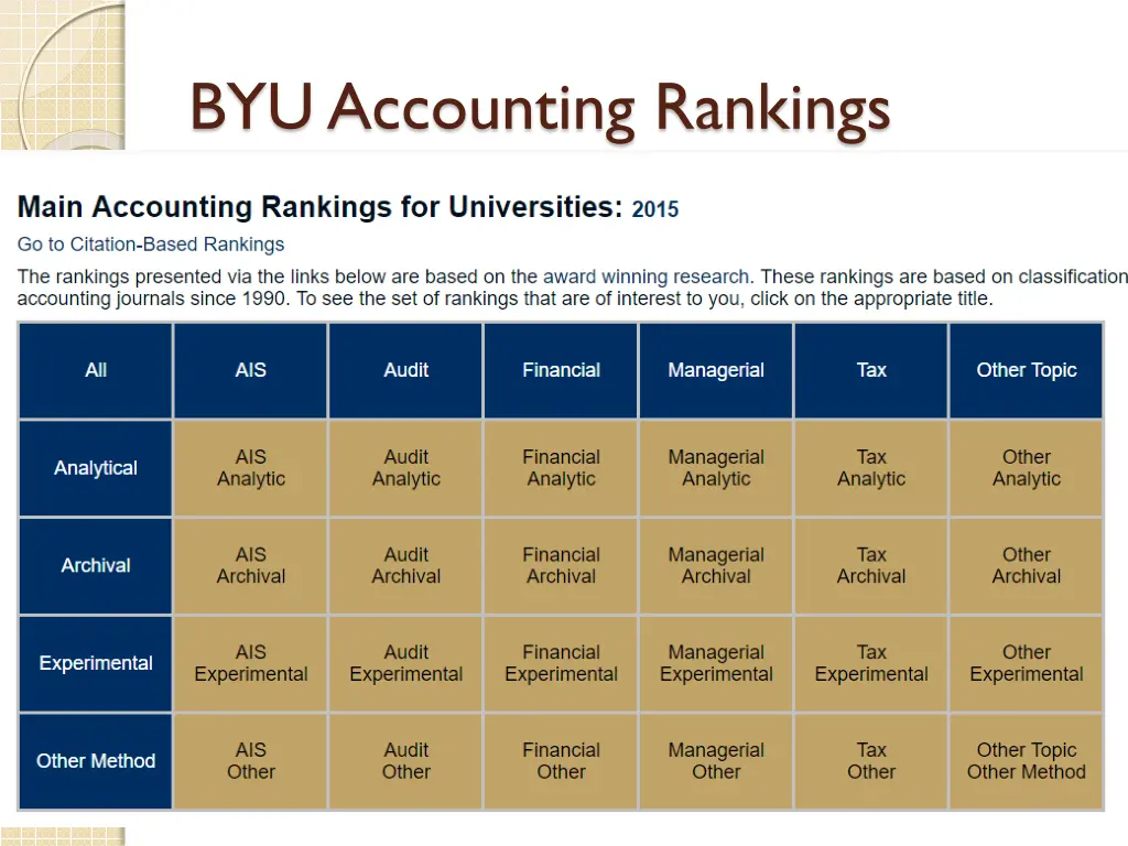 byu accounting rankings