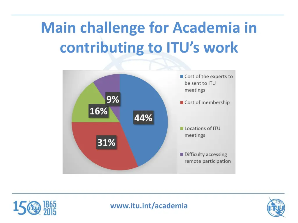 main challenge for academia in contributing