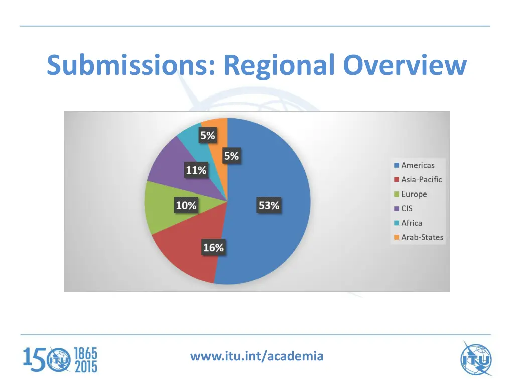 submissions regional overview