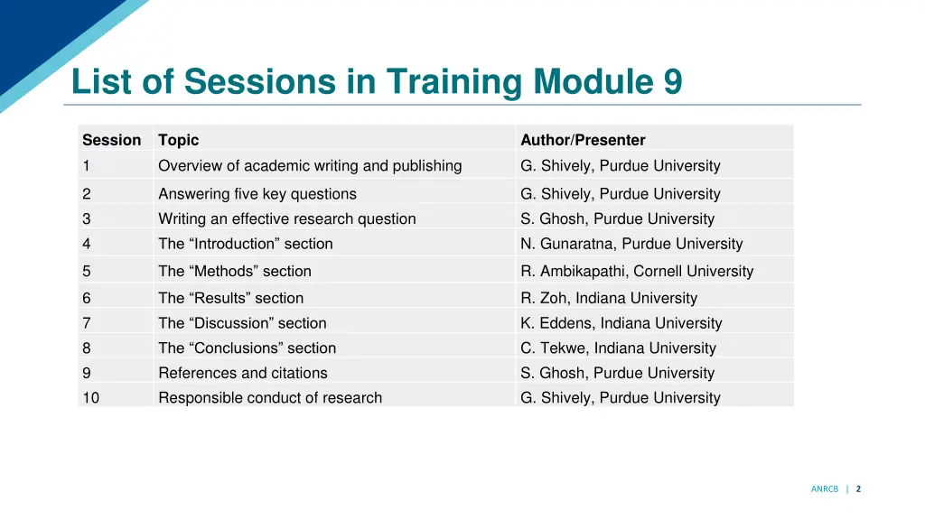 list of sessions in training module 9